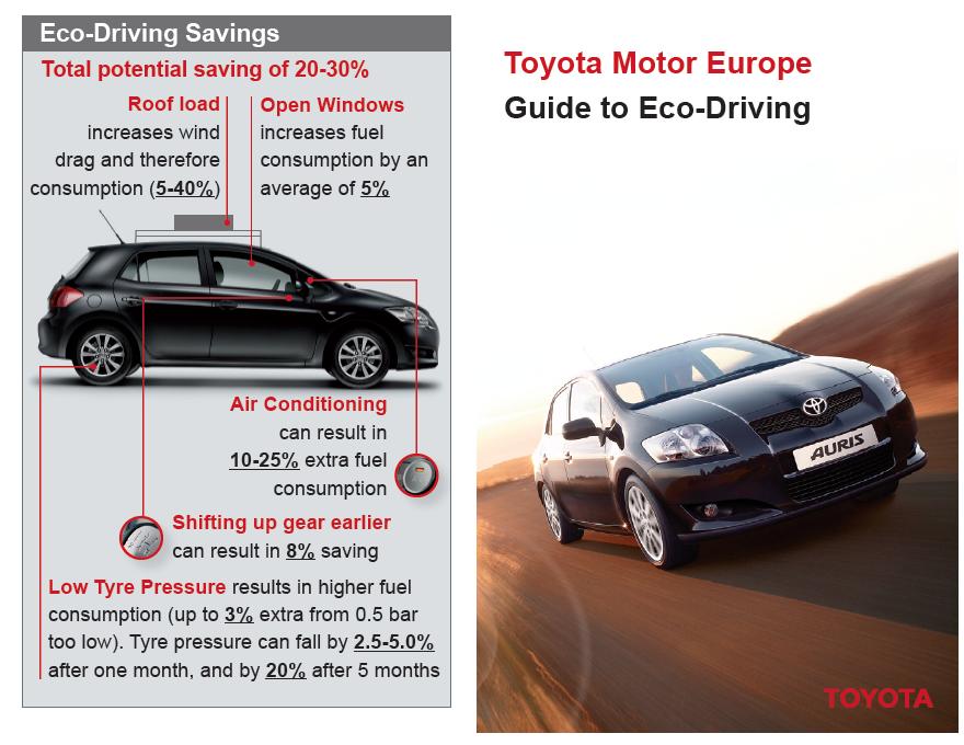 toyota prius pulse and glide #5
