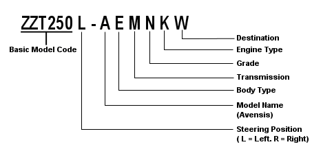 Toyota Trim Code Chart